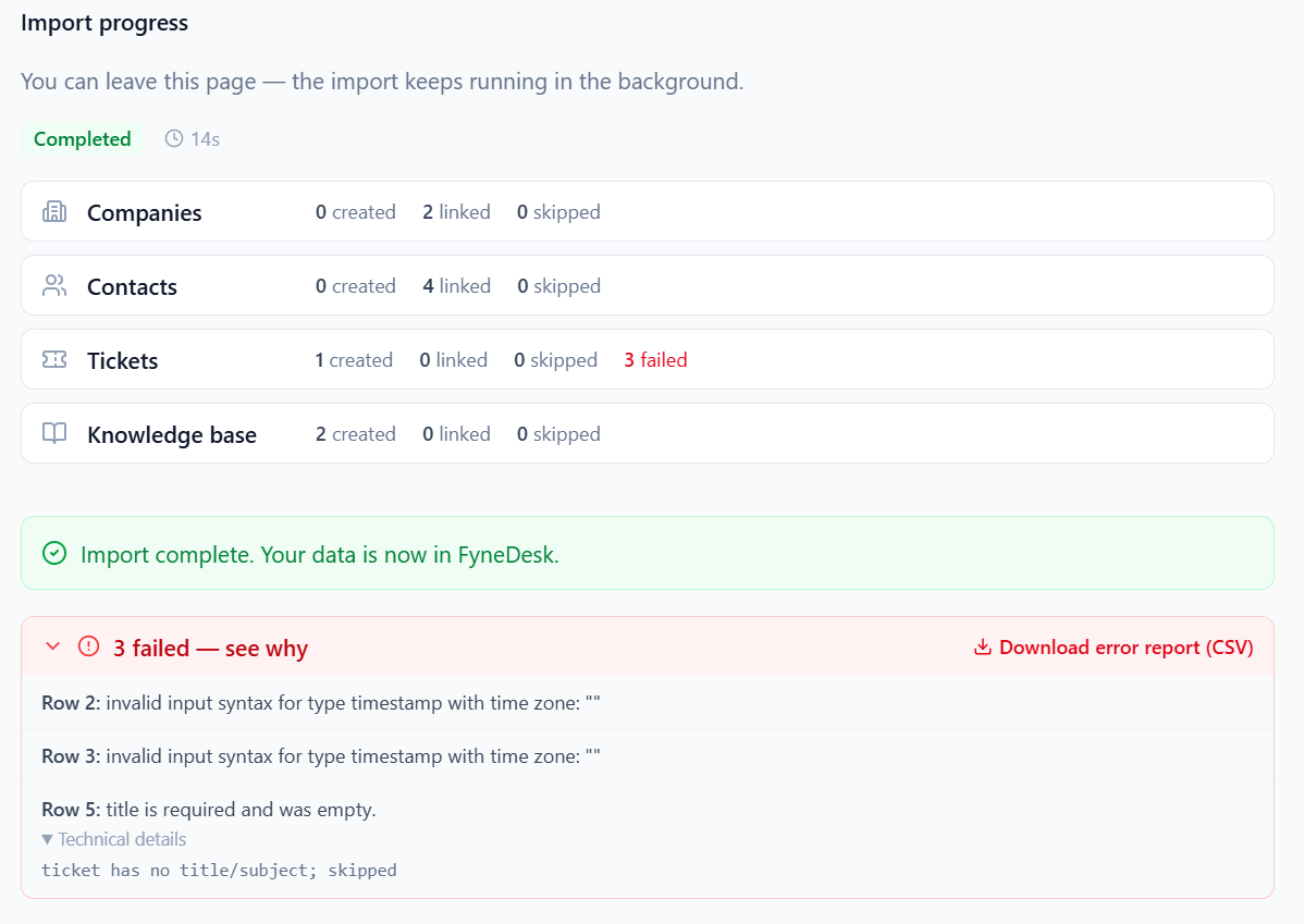 The import results report. Each type shows Created, Linked, and Skipped counts, with Tickets also showing a red Failed count. A green banner reads Import complete. Below, a Failed panel lists each failed row with a plain-language reason and a Download error report (CSV) link.