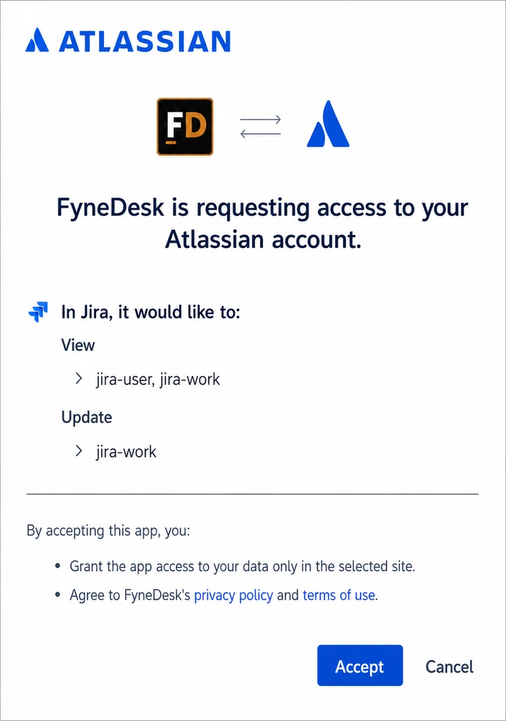 Atlassian authorization screen showing the Jira permissions requested by FyneDesk