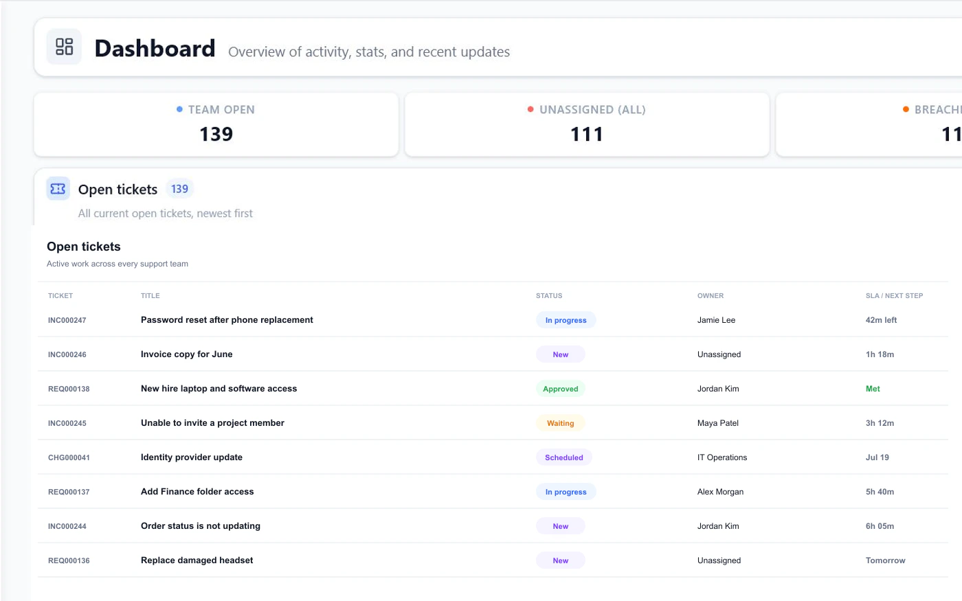 FyneDesk dashboard showing ticket overview, unassigned tickets, recent activity, and welcome onboarding