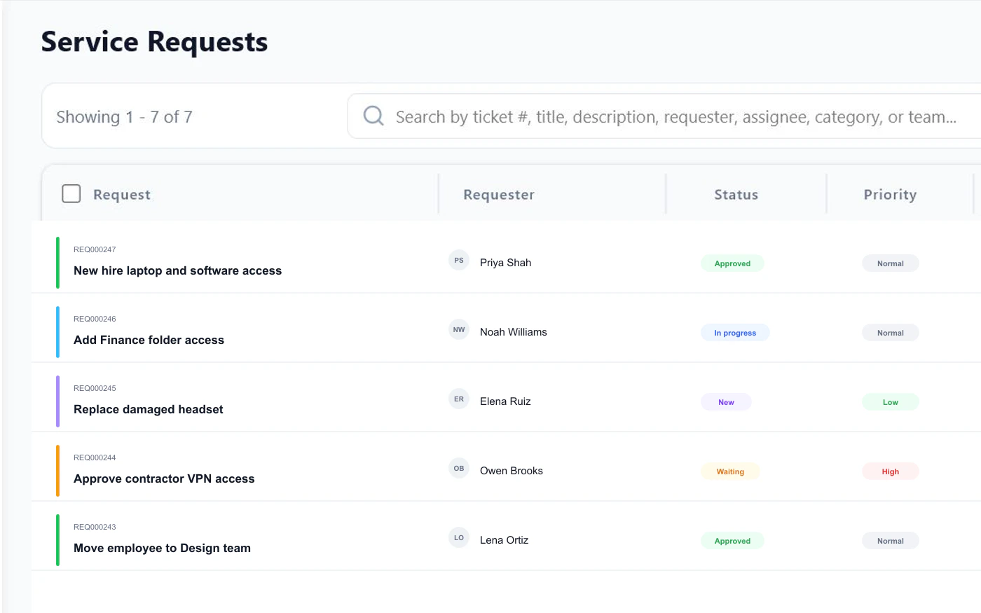 FyneDesk service request management with filtering, status tracking, and team assignment