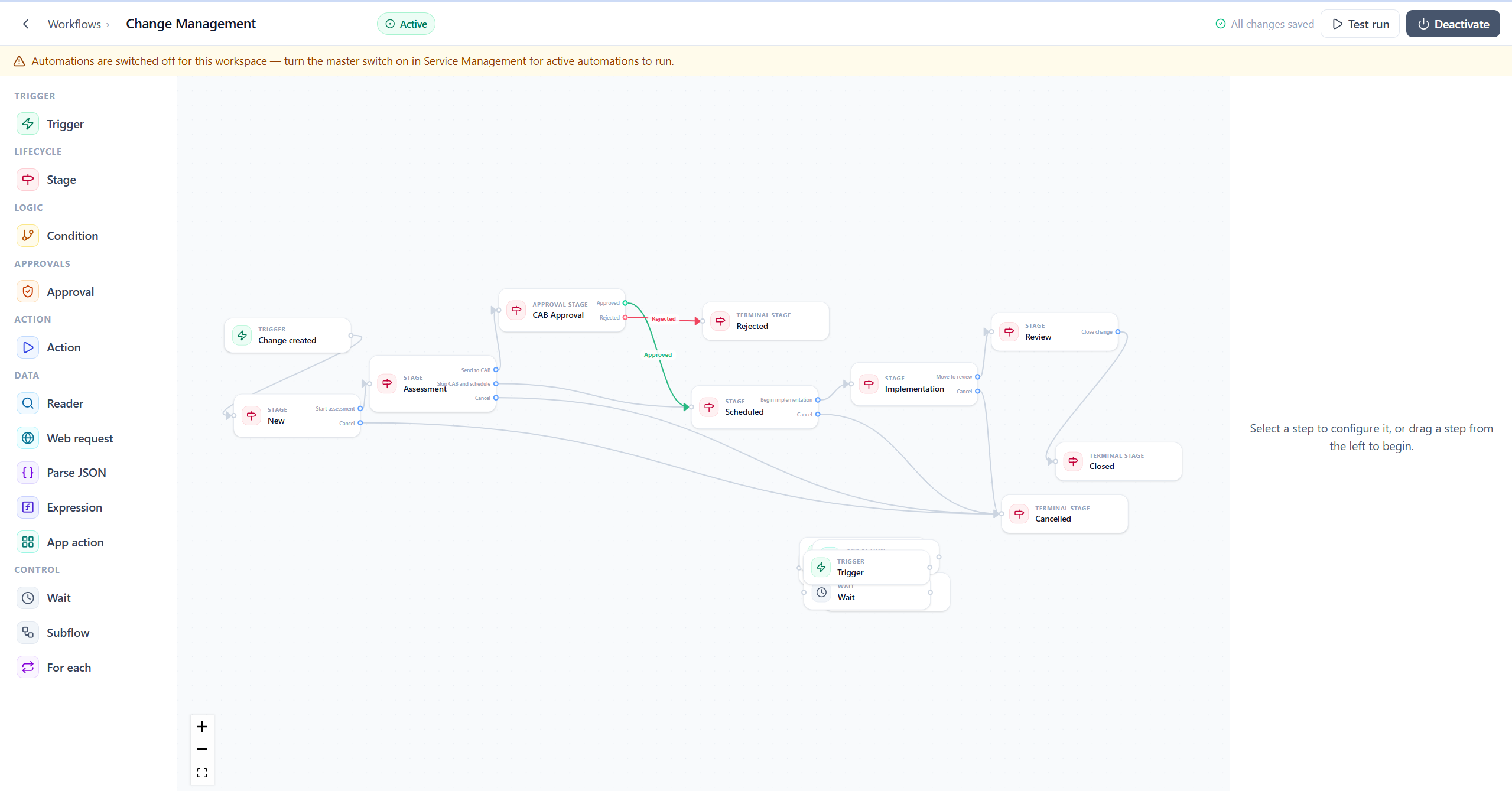 FyneDesk workflow builder showing a change-management process with stages, CAB approval, conditions, and terminal outcomes